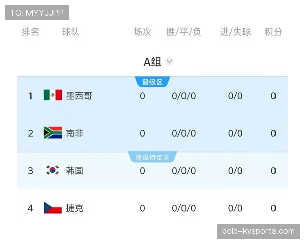 韩国队2026世界杯赛程前瞻 小组赛突围关键战解析